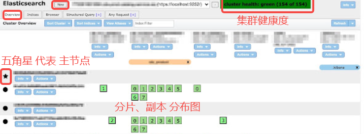 Multi-Elasticsearch-Head-overview.png Multi-Elasticsearch-Head-overview.png
