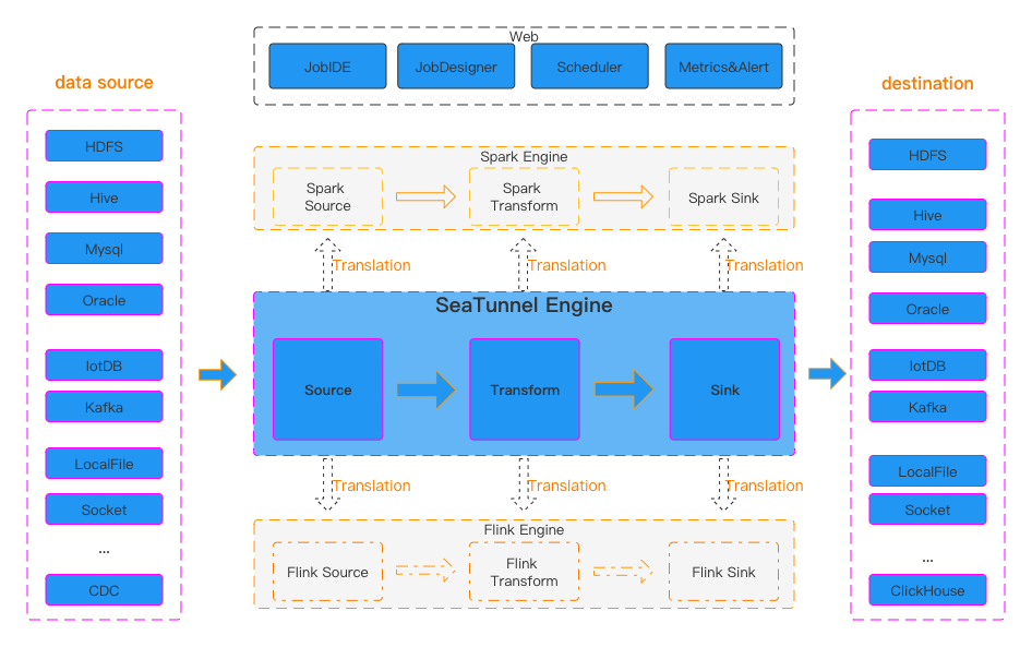 seatunnel-architecture.png